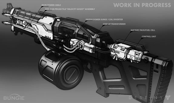 Destiny : l'arsenal en artworks