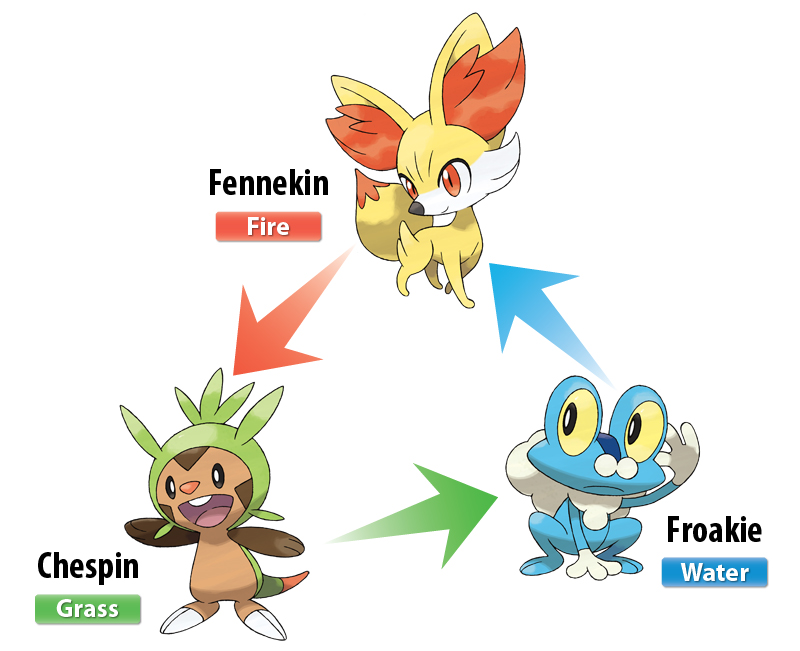 Screens-Artworks Pokémon X et Y
