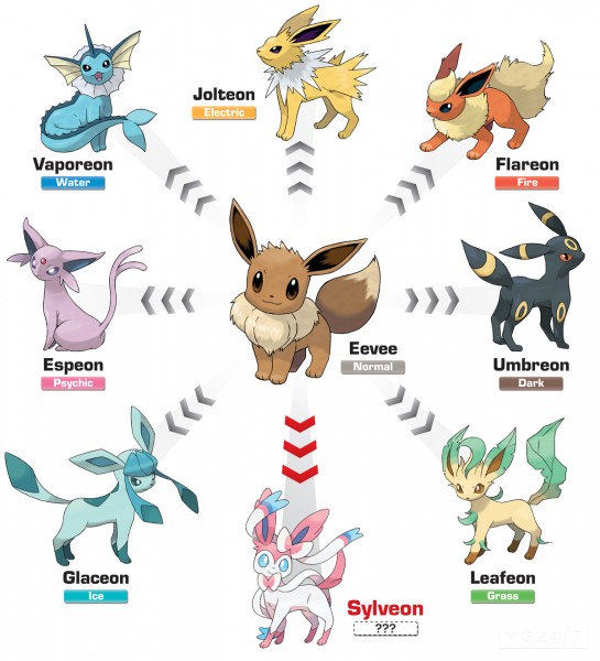 Video Pokémon X & Y (Sylveon)