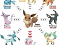 Video Pokémon X & Y (Sylveon)