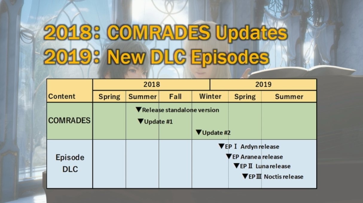 Final Fantasy XV : la dernière feuille de route (dont le thème de chacune des 4 dernières extensions)