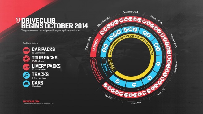 DriveClub : Evolution ne pouvait anticiper un tel lancement selon Shawn Layden (SCEA)