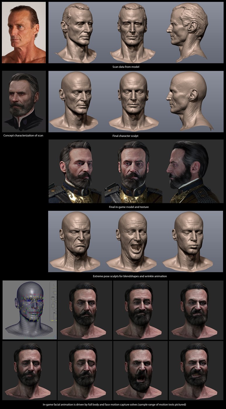 The Order 1886 : images et artworks