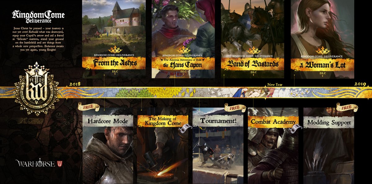 Kingdom Come : la feuille de route (DLC)