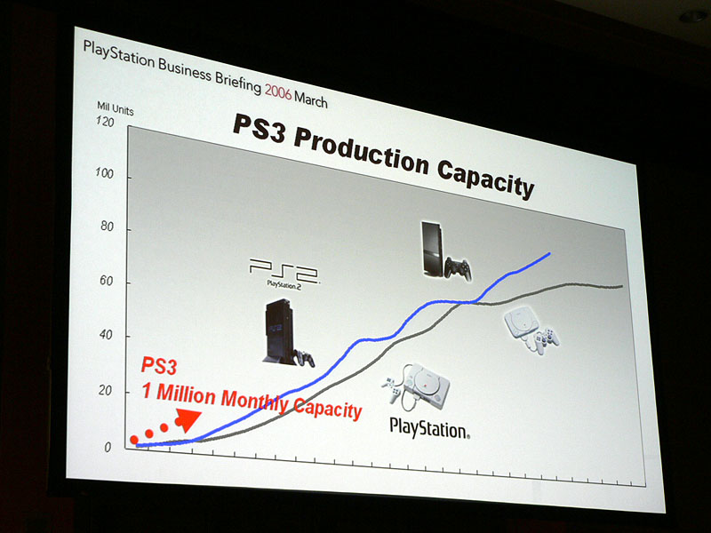 Une sortie mondiale pour la PlayStation 3