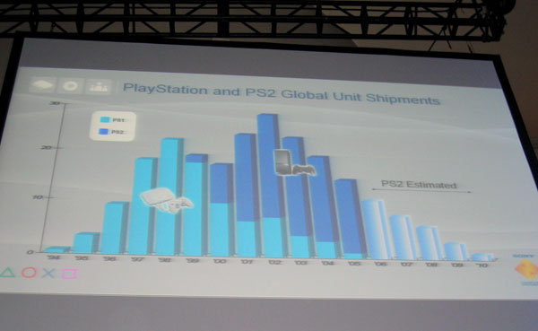 Conférence PlayStation 3 GDC 2006