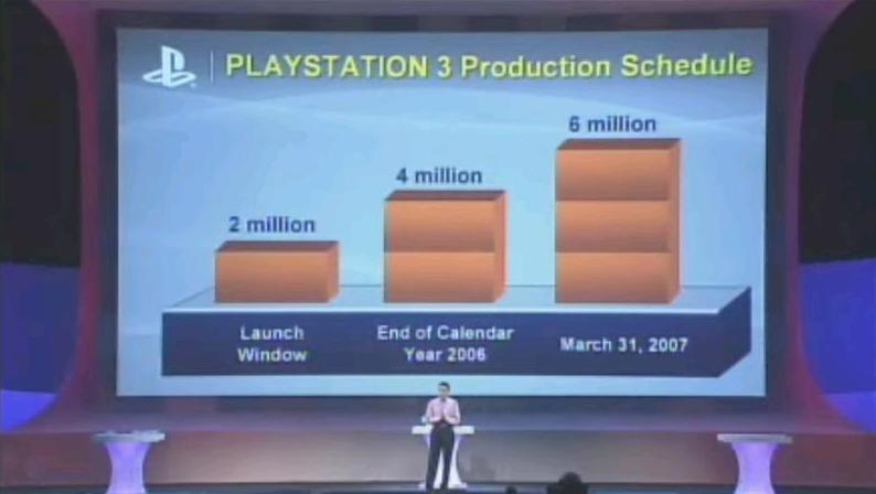 Conférence Sony en direct