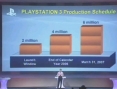 Conférence Sony en direct