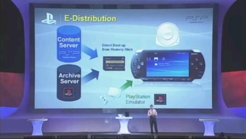Conférence Sony en direct