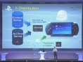 Conférence Sony en direct