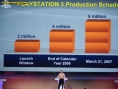 Conférence Sony