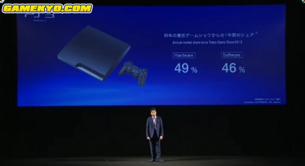 TGS 2011 : conférence Sony (résumé et photos)