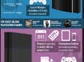 Une infographie sur l'histoire des PlayStation