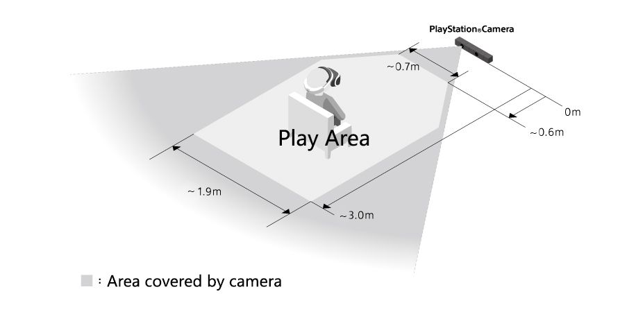 PS VR : pour y jouer dans de bonnes conditions