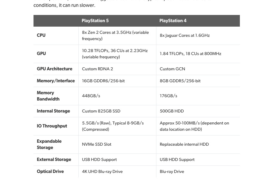 La PlayStation 5, ce sera donc 10,28 TFLOPs