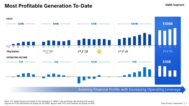 Le point PlayStation, dont désormais l'assurance que les GAAS sortiront simultanément sur PC et PS5