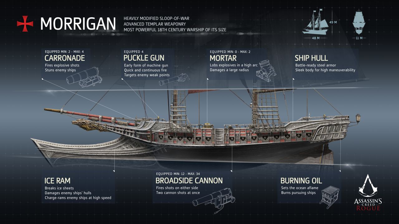 Assassin's Creed Rogue : nouvelles images