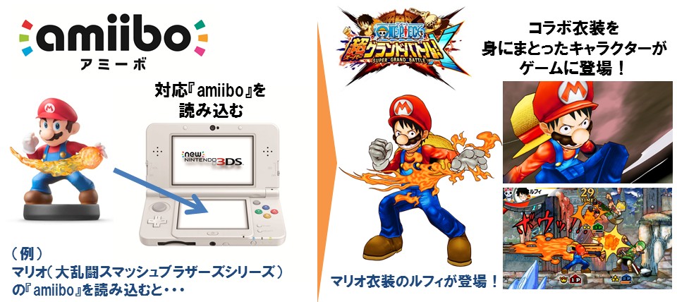 One Piece SGBX : les images Amiibos