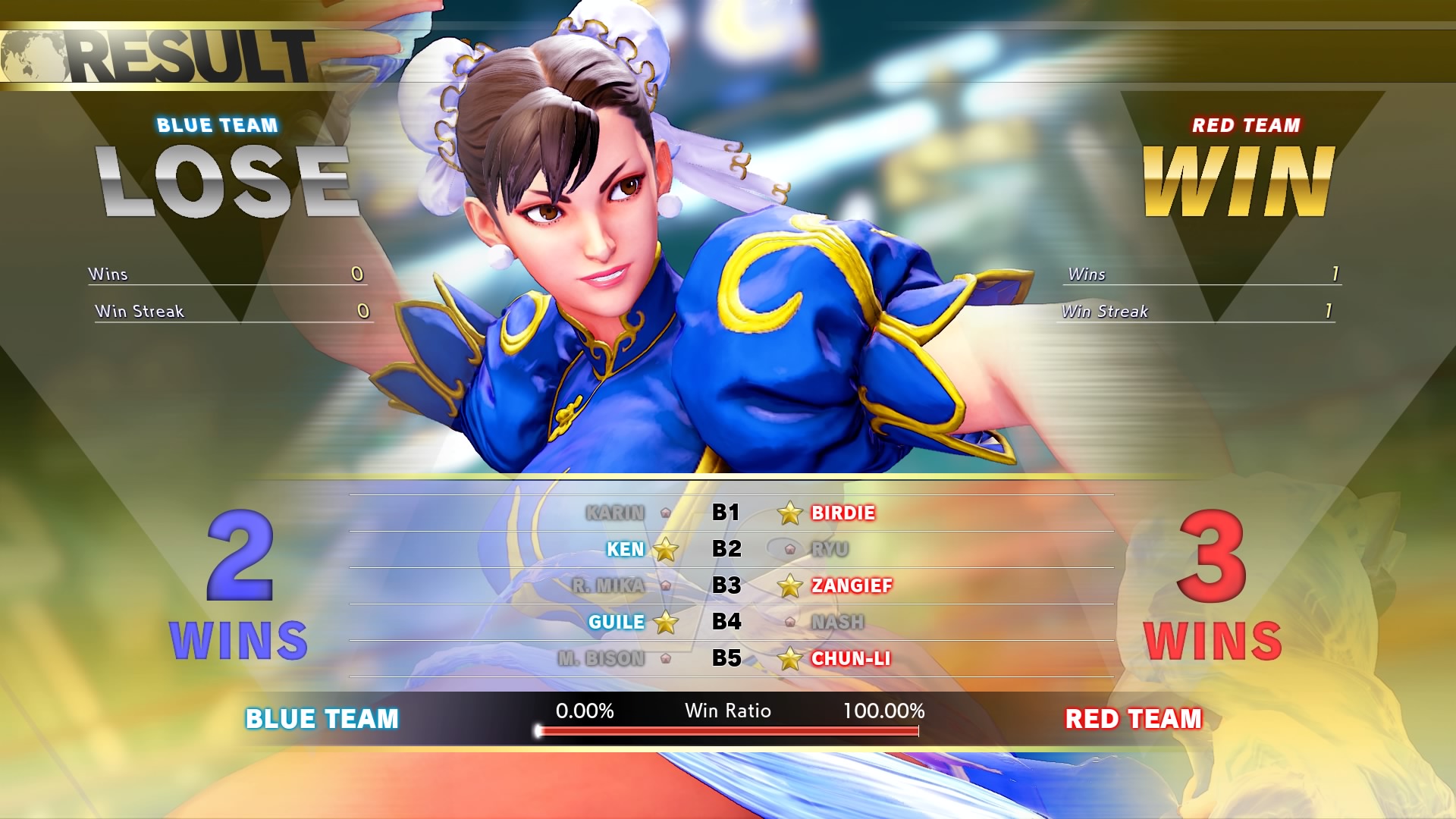 Street Fighter V : retour du mode Team Versus
