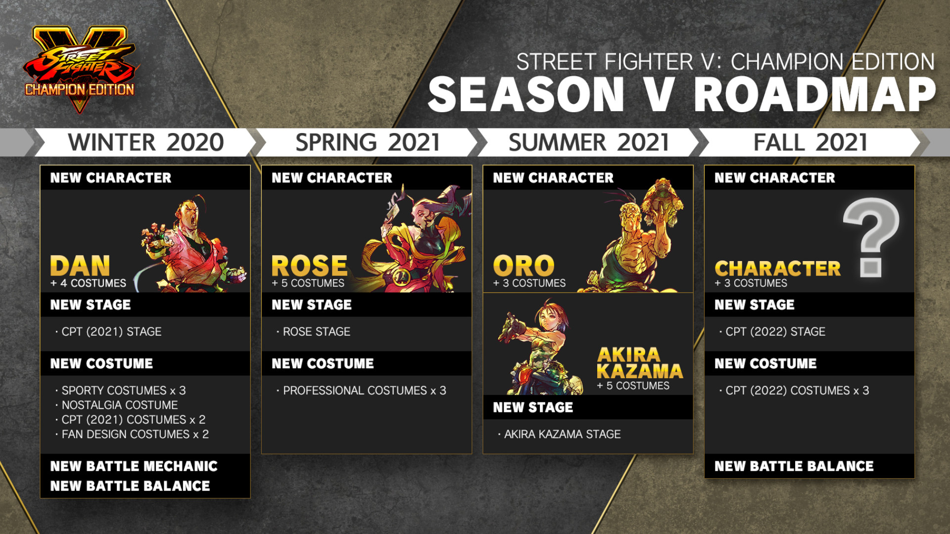 Street Fighter V : le prochain RDV daté