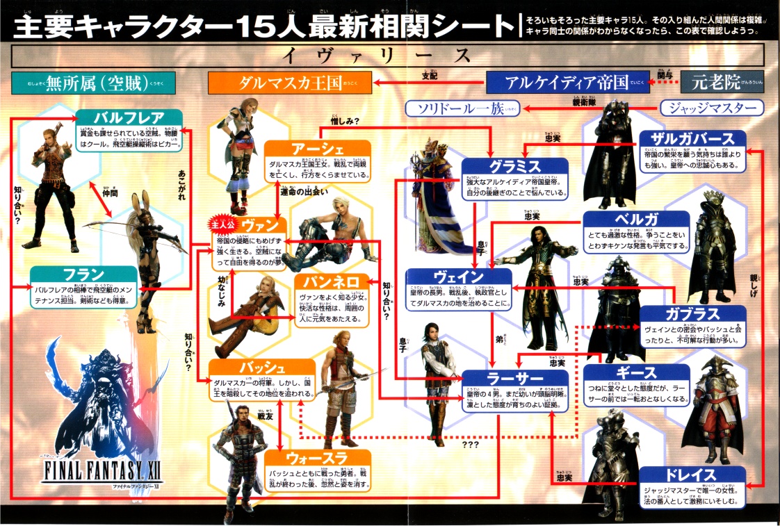 Final Fantasy XII : License Board