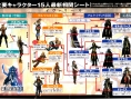 Final Fantasy XII : License Board