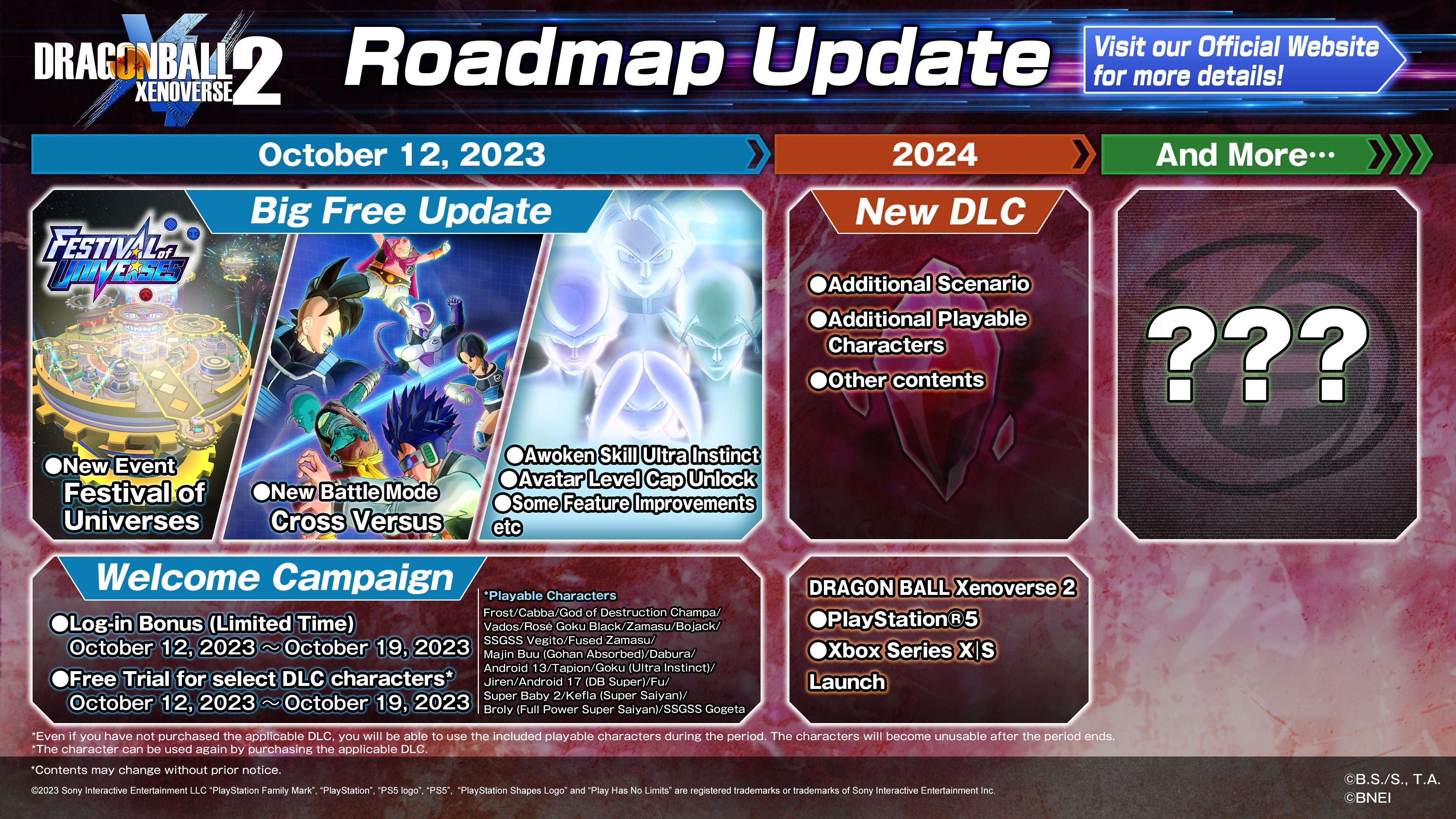 Dragon Ball Xenoverse 2 prépare son upgrade avant de se lancer (encore) dans du contenu neuf
