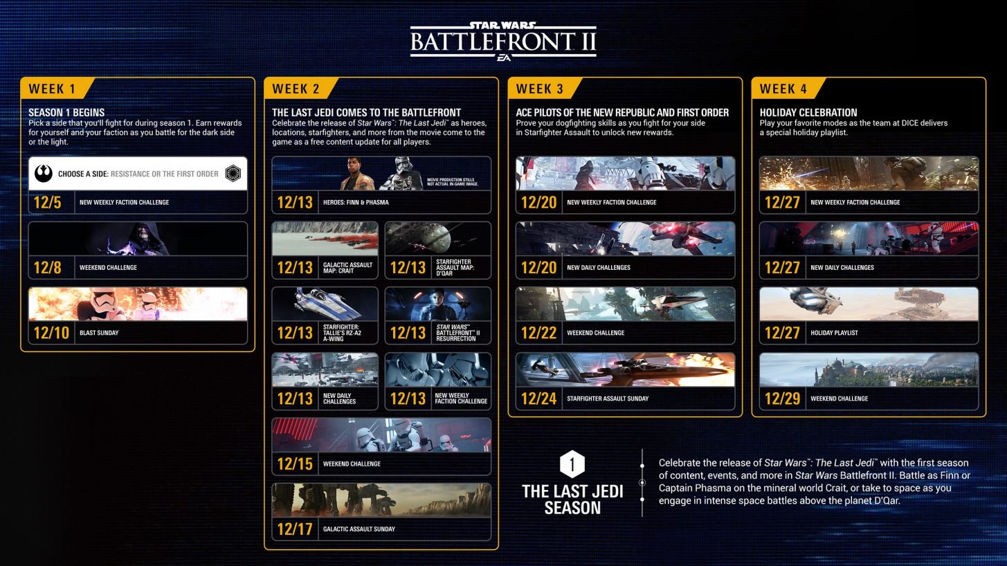 Star Wars Battlefront II : un mot sur le suivi + contenu pour la sortie de The Last Jedi