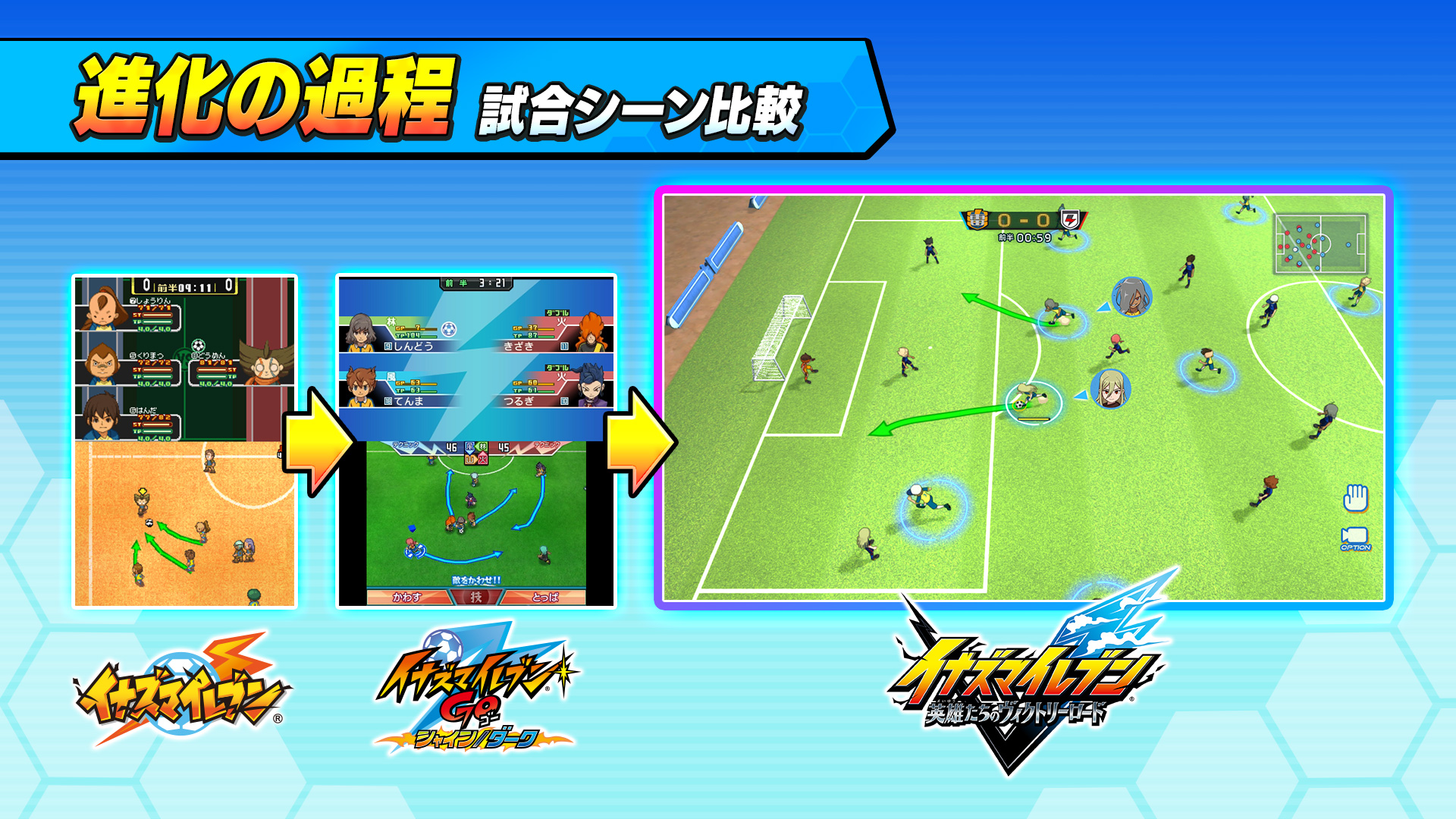 Inazuma Eleven Heroes donne des nouvelles