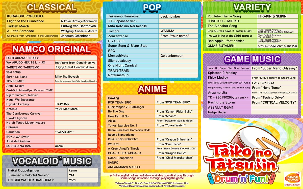 Taiko no Tatsujin : version boîte confirmée (Switch)