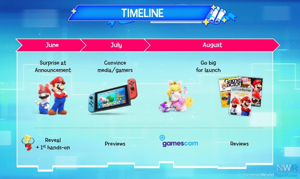 Mario x Lapins Crétins : d'autres informations