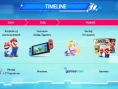 Mario X Lapins Crétins : la confirmation avant l'heure + les premières informations leakées