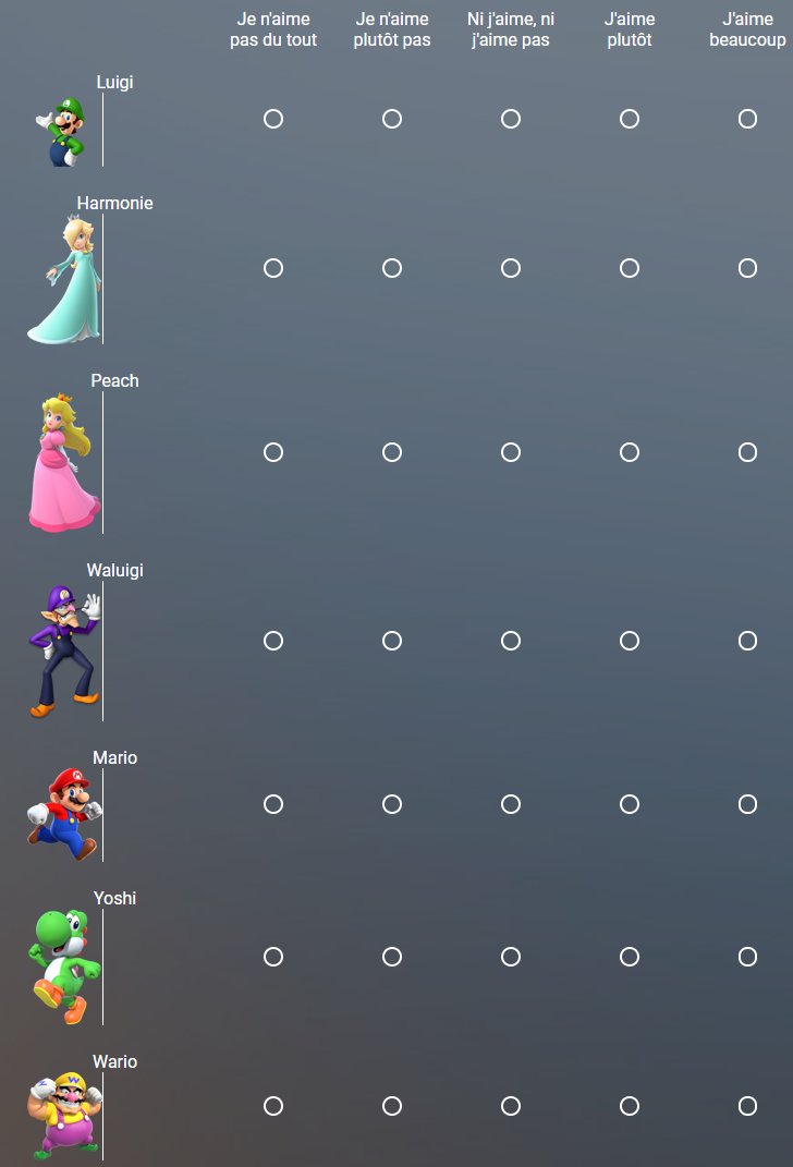 Ubisoft lance un petit sondage... sur les personnages de l'univers Mario