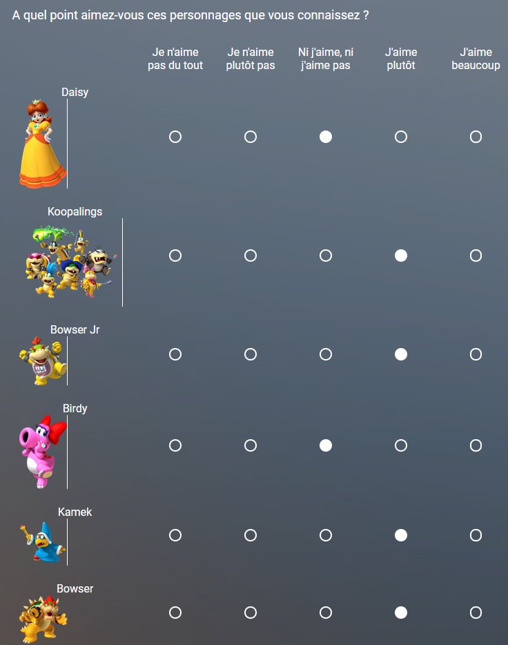 Ubisoft lance un petit sondage... sur les personnages de l'univers Mario