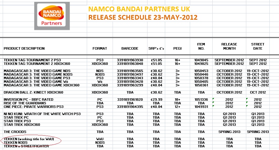 Namco : un second Tekken sur 3DS ?