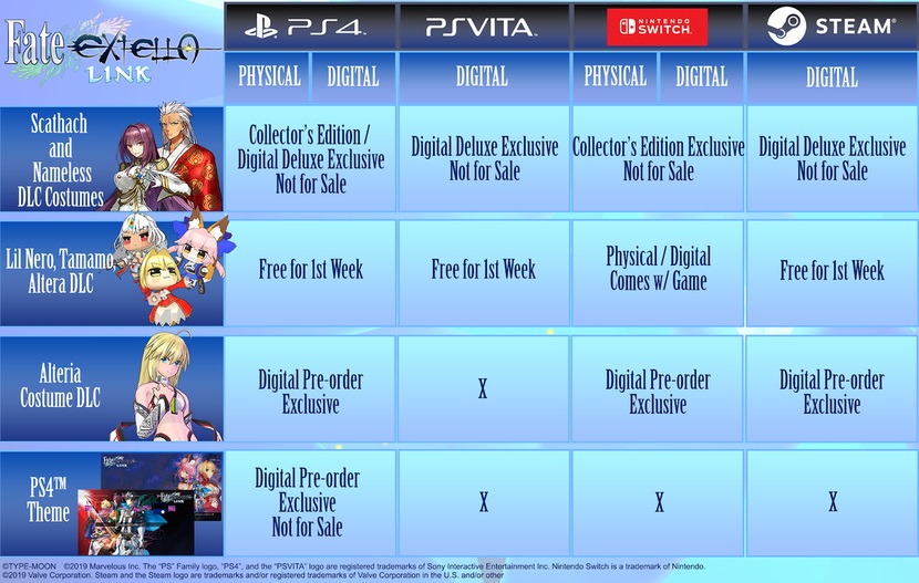 Fate Extella Link trouve date en Europe
