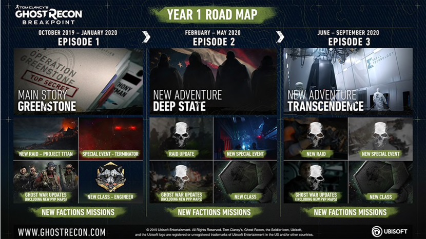 Ghost Recon Breakpoint : six minutes de présentation pour tout savoir avant la sortie