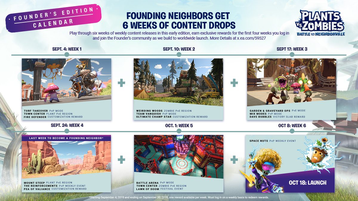 Plants VS Zombies : Battle for Neighborville se lance soudainement en Early Access