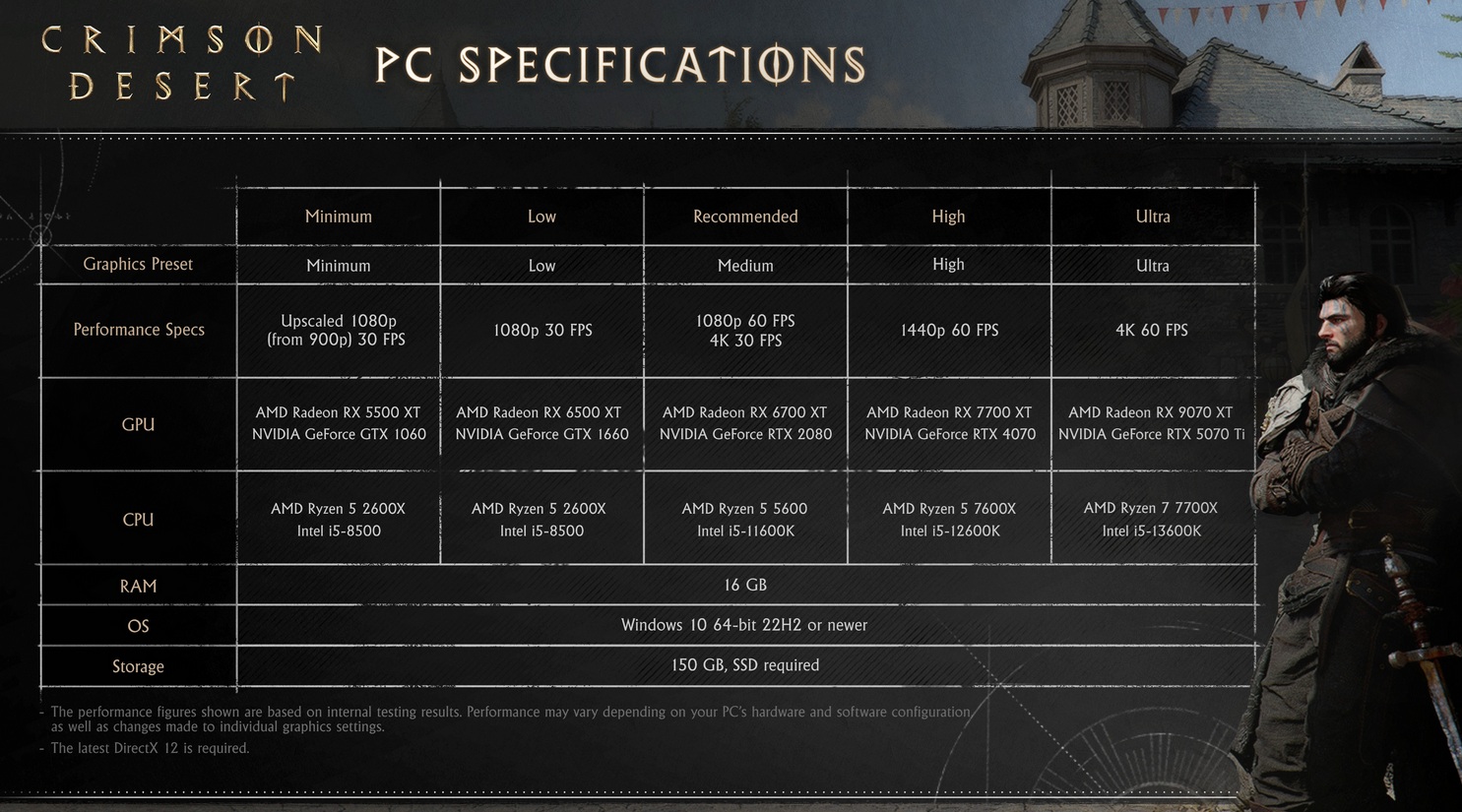 Crimson Desert : c'est l'heure de parler specs