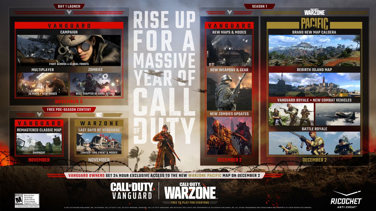 COD Warzone dresse les derniers plans de sa transition, de Cold War à Vanguard