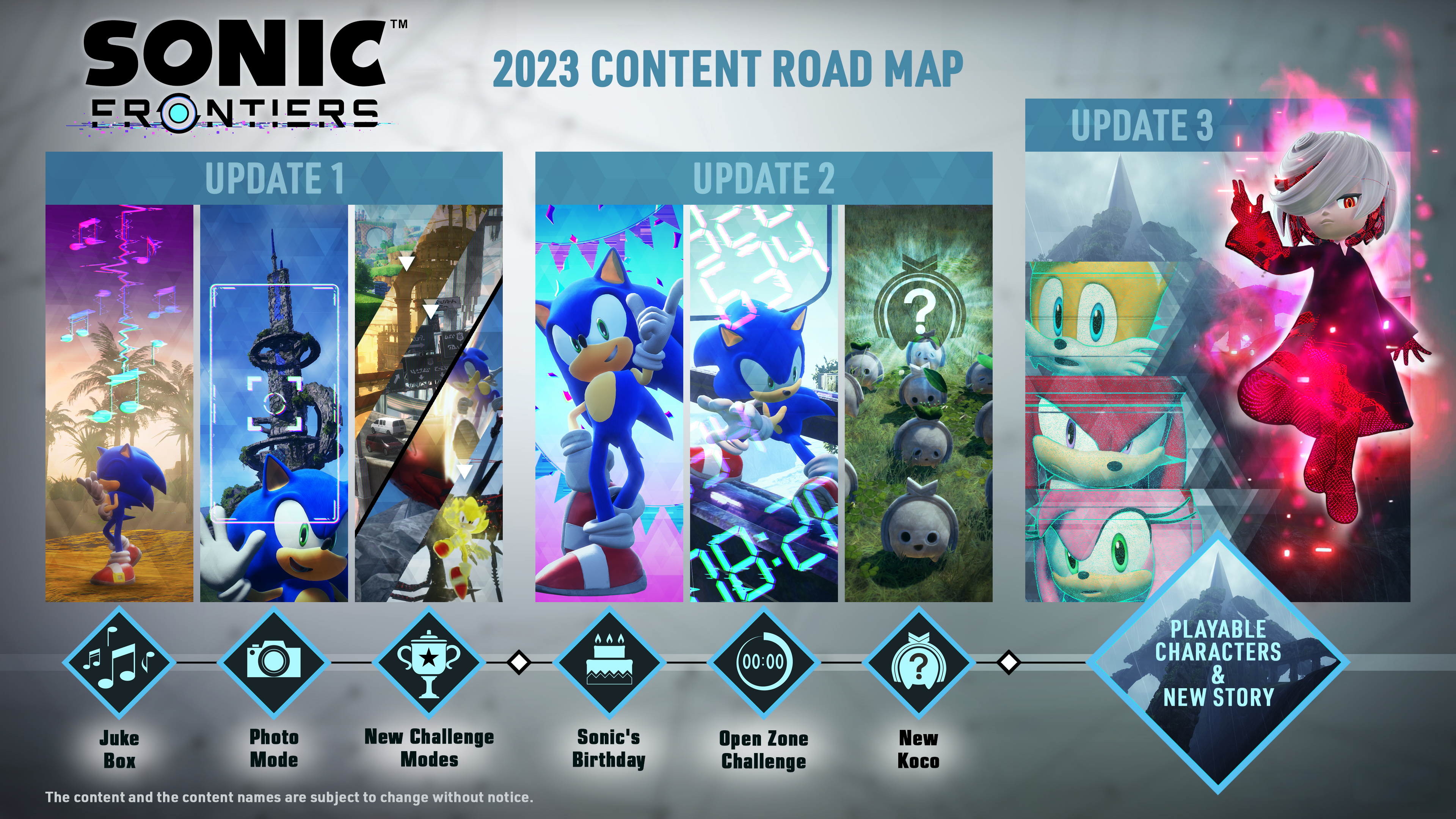 Sonic Frontiers : du contenu neuf en 2023, dont une extension scénarisée (gratuite)