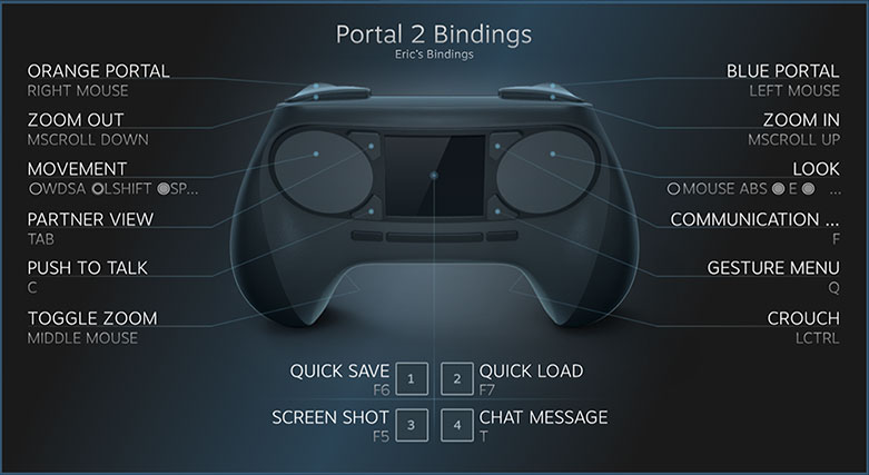 Steam : Au tour de la manette