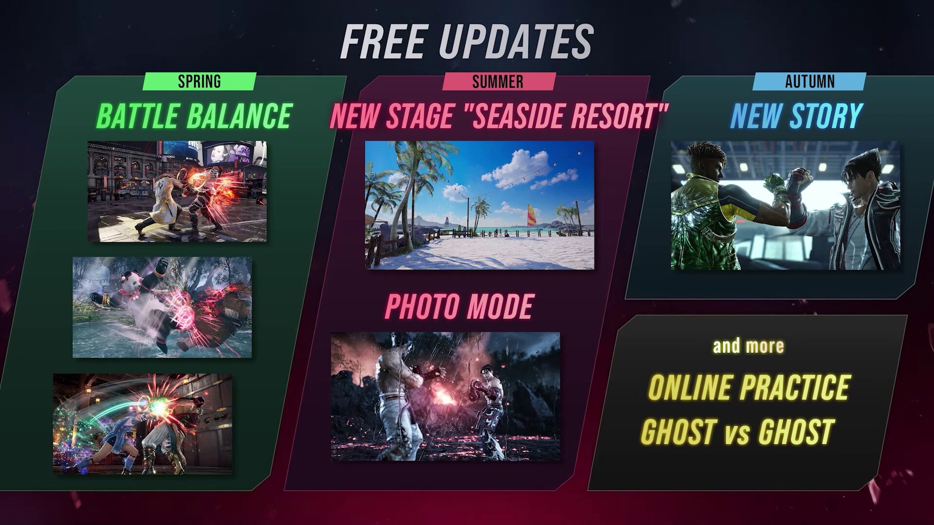 Tekken 8 : le prochain perso confirmé + nouveau chapitre du mode Story à venir