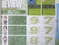 Famitsu : scans et notes de la semaine