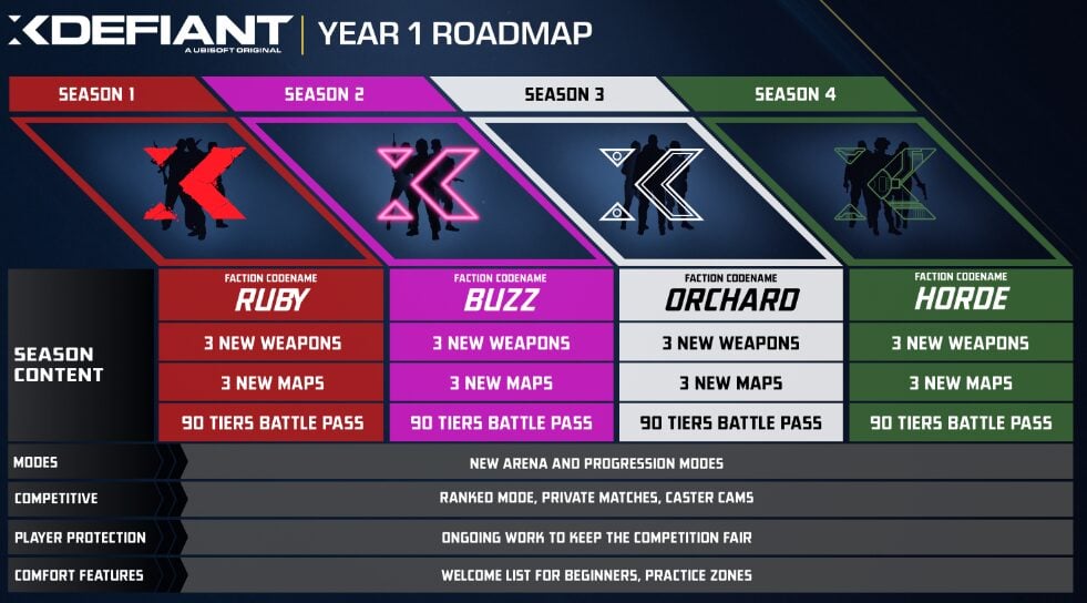 Ubisoft va ENFIN sortir son XDefiant