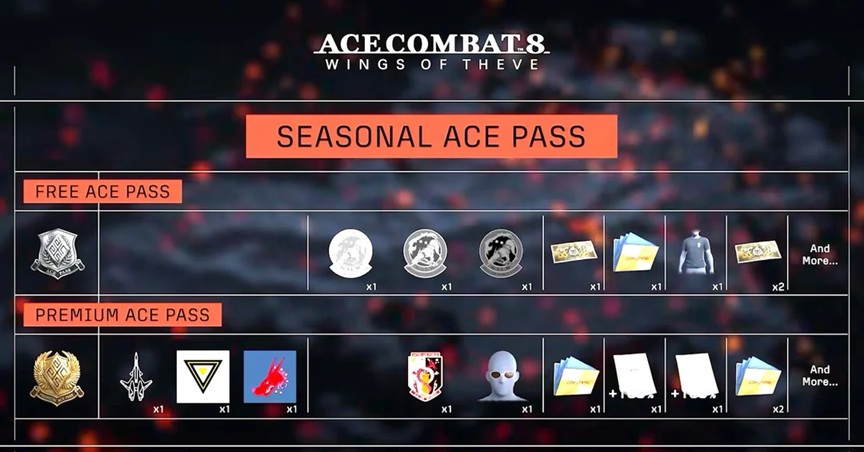 Ace Combat 8 : Wings of Theve cède à son tour aux bienfaits (?) du Battle Pass saisonnier