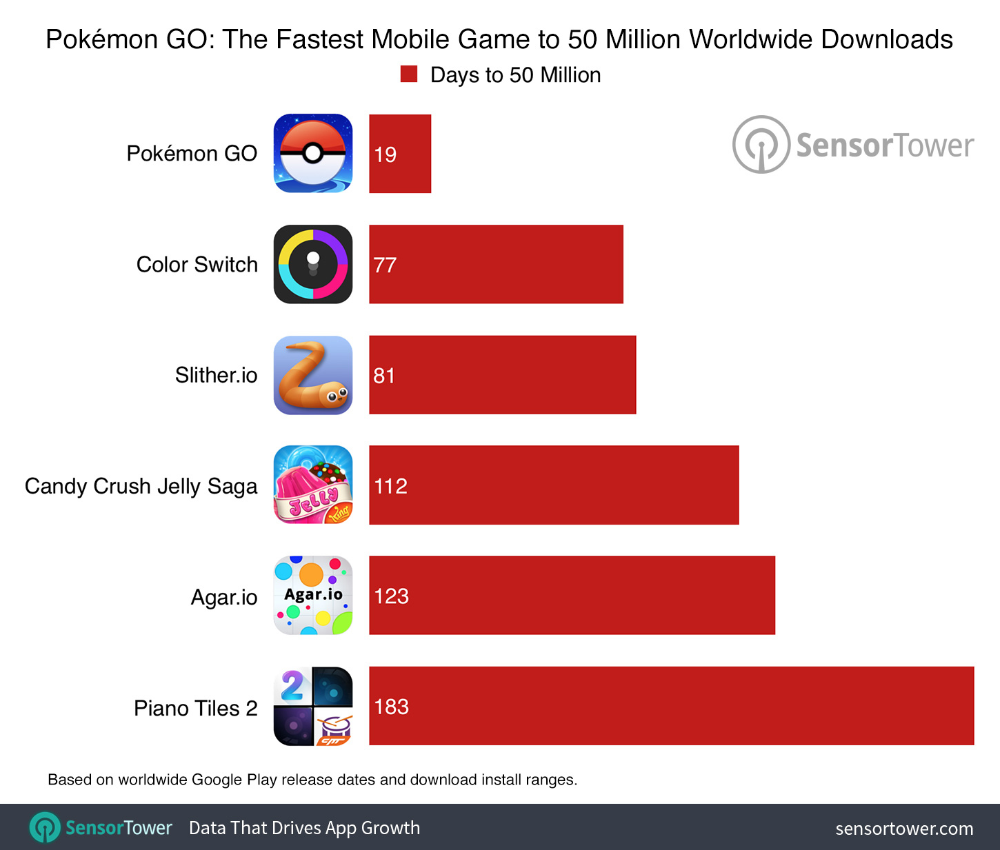 Pokémon GO passe les 75 millions