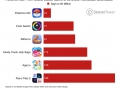Pokémon GO passe les 75 millions