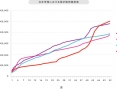 Nintendo : gros record pour la 3DS