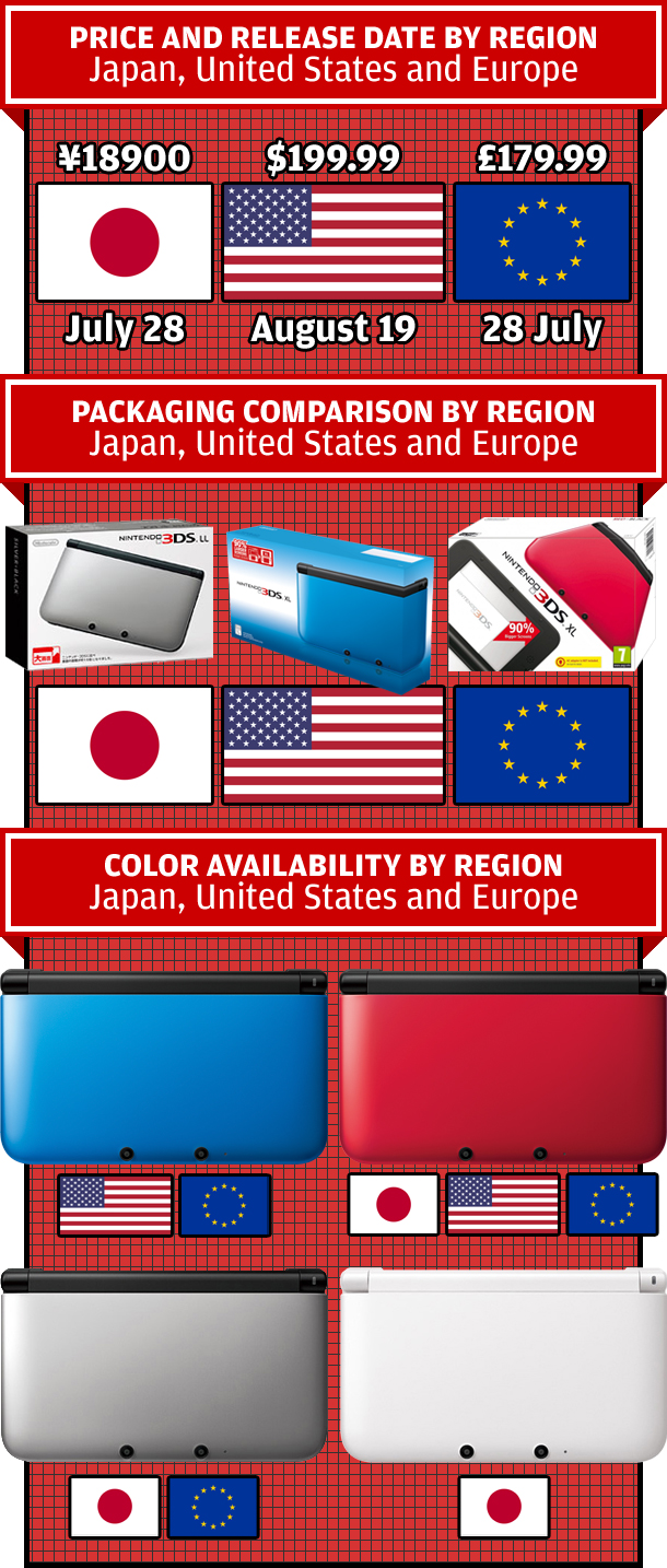 3DS XL : quelques visuels pour faire le point